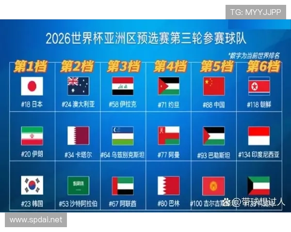 2026世界杯官方出线比较条件
